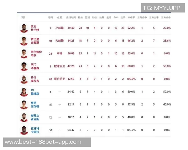 KD强调各队超远三分与长篮板快攻目标每场得分30分 KD强调各队超远三分与长篮板快攻目标每场得分30分